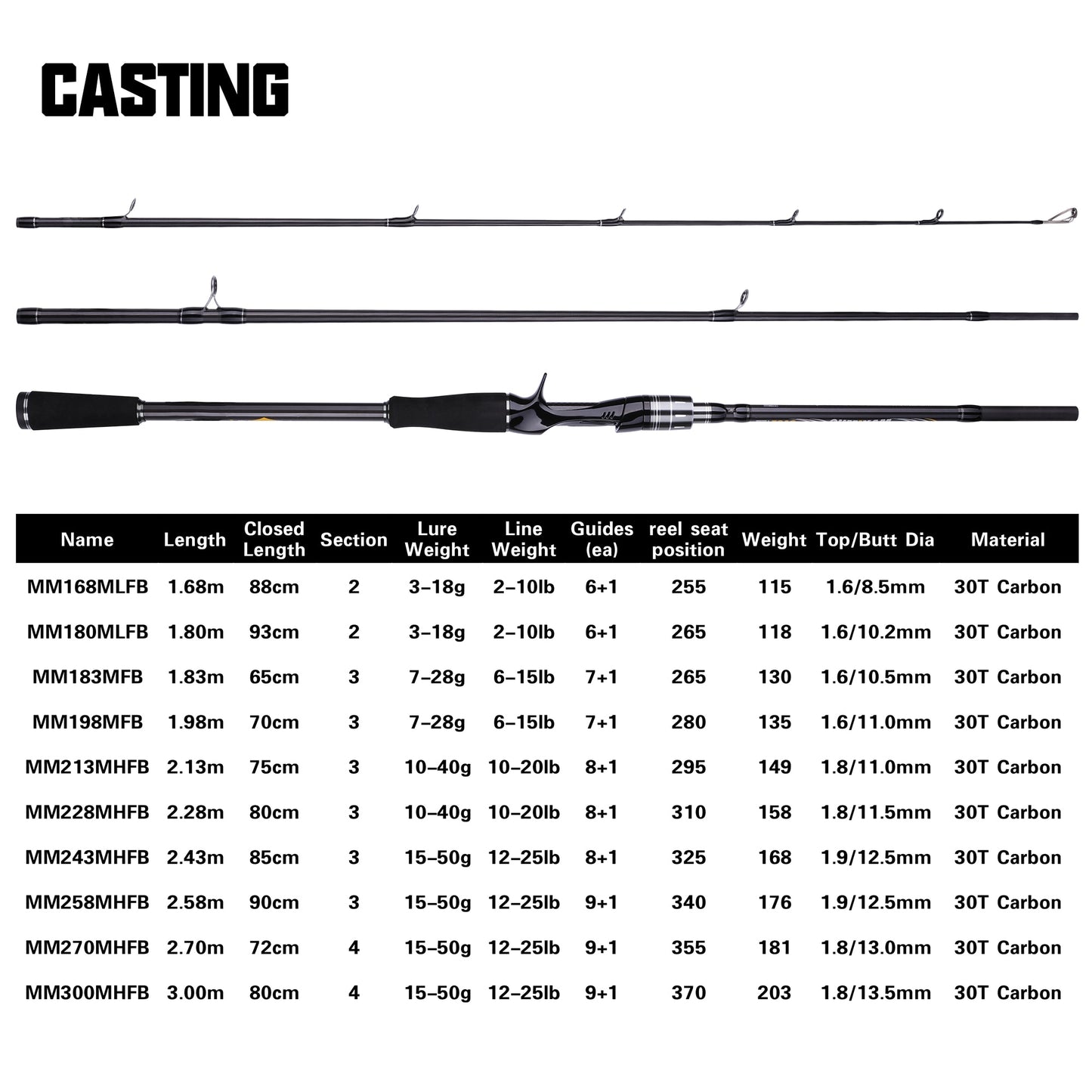 BUDEFO MAXIMUS Lure Fishing Rod 1.8m 2.1m 2.4m 2.7m 3.0m30T Carbon Spinning Baitcasting FUJI Guide Travel Lure Rod 3-50g ML/M/MH